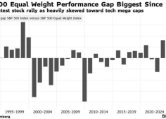 Citi: инвесторы вкладывают $21 млрд в акции США